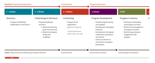 screenshot of Stanford Enterprise Education for Transformation website